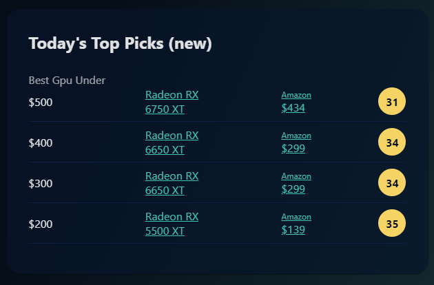 bestvaluegpu's tweet image. Best value new GPU's on amazon today. See more: bestvaluegpu.com