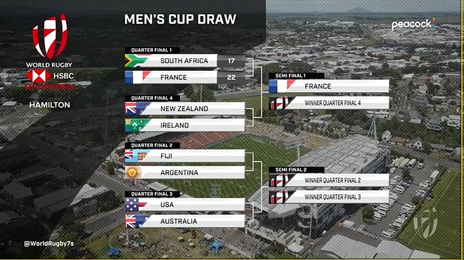 HSBC World Rugby 7s Hamilton 2023 LIVE DAY TWO Free Broadcast on 21th January 2023 FMG Stadium Waikato
🔴Stream link➤livegamestvnow.com/HSBC-7s/

📅21 &amp; 22 January 2023
🏟FMG Stadium Waikato, Hamilton
📺Fox Sports NZ Stream Link: 
#nzrugby7slive #hamiltonrugby7s2023 #hamiltonrugby