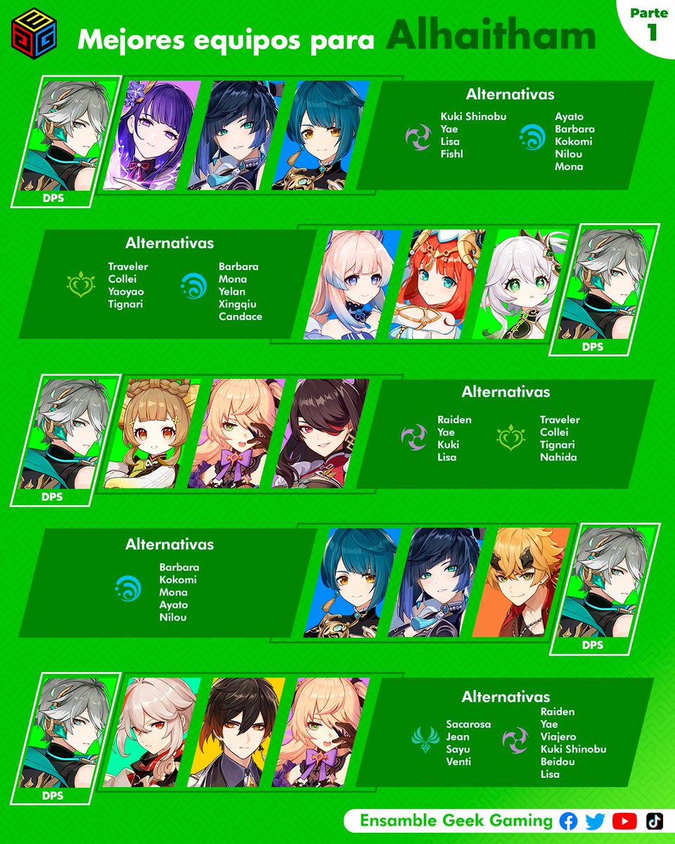 Algunos equipos con Alhaitham / Alhacen 🌱

➡️versión 3.4 

¿Que equipo usas tu con Alhaitham / Alhacen? 

#GenshinImpact #Alhaitham #Alhacen