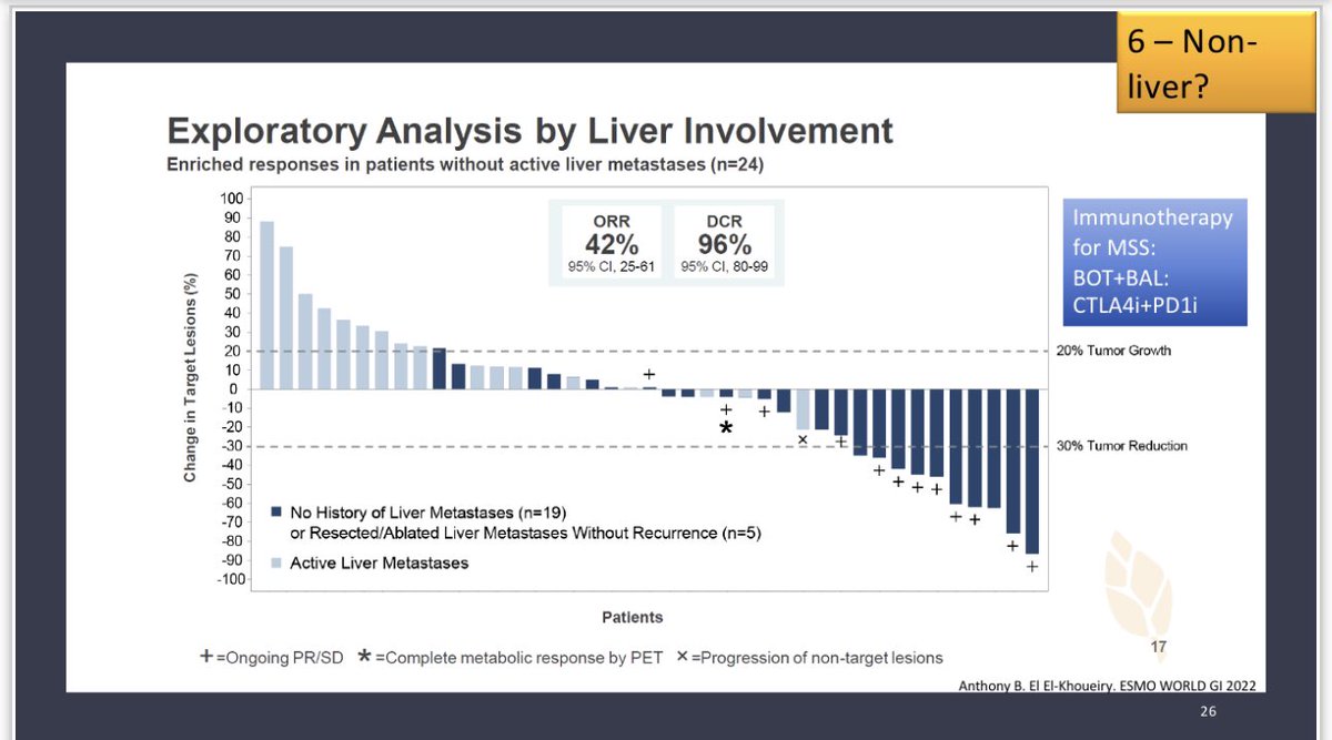 pashtoonkasi's tweet photo. #GI23 As @aparna1024 often refers to the “subsets of subsets”, we may need to have separate arms in #ClinicalTrials for patients with #colorectalcancer who have:
No Active Liver Metastases
🆚
Active Liver Metastases
💡❓Separate approaches. @sepideh_gholami #BOTBAL @OncoAlert https://t.co/N6UdAZTine