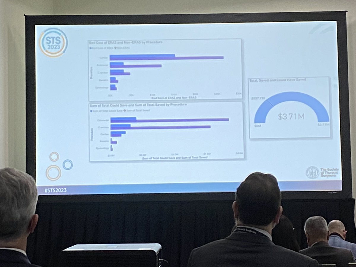 Joshua Liu (@joshuapliu) on Twitter photo Example scorecards and graphs for showing data back to ERAS care teams
Color code to make it clear - where are we doing well and where are we behind?
Superb visualizations from <a href="/Vickilynndnp/">Vicki Morton-Bailey</a> #STS2023 Example scorecards and graphs for showing data back to ERAS care teams
Color code to make it clear - where are we doing well and where are we behind?
Superb visualizations from <a href="/Vickilynndnp/">Vicki Morton-Bailey</a> #STS2023