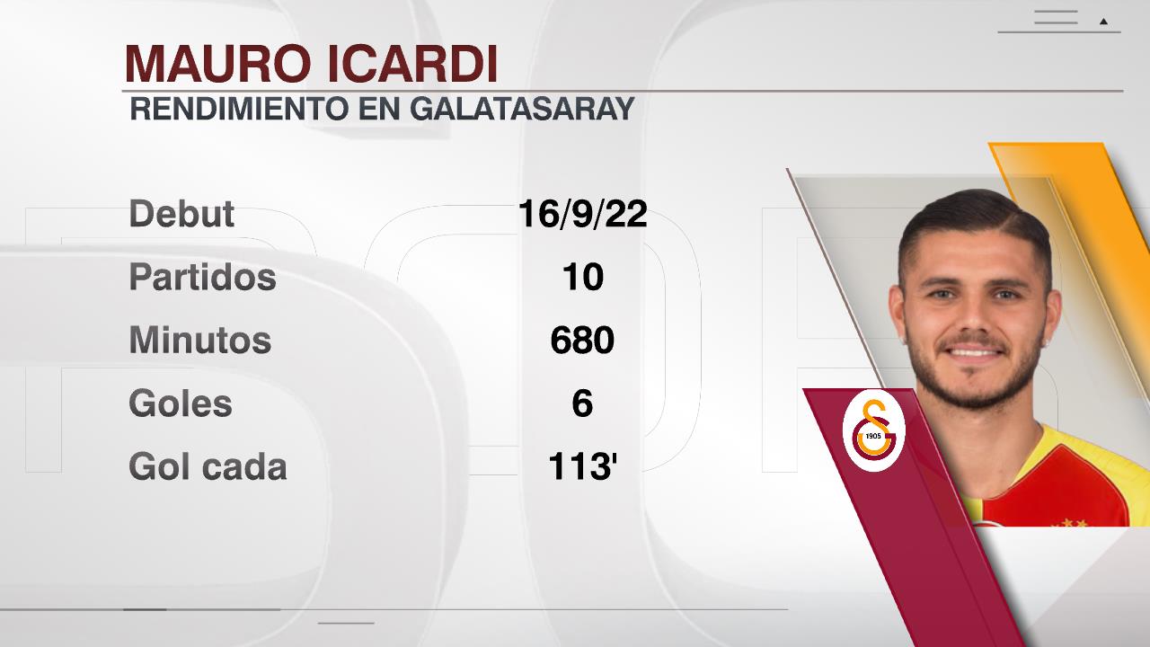 SportsCenter on X: 6 GOLES EN 10 PARTIDOS: el presente de Mauro Icardi en  el Galatasaray.  / X