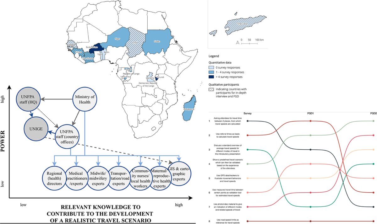 Our latest paper evaluates the challenges in eliciting expert knowledge on modes and speeds of transport for patient seeking care. Insights from travel scenario workshops in 14 countries help improve accessibility models. 
frontiersin.org/articles/10.33…
@unige_ise <a href="/ISG_UNIGE/">ISG</a> <a href="/UNIGEnews/">Université de Genève</a>