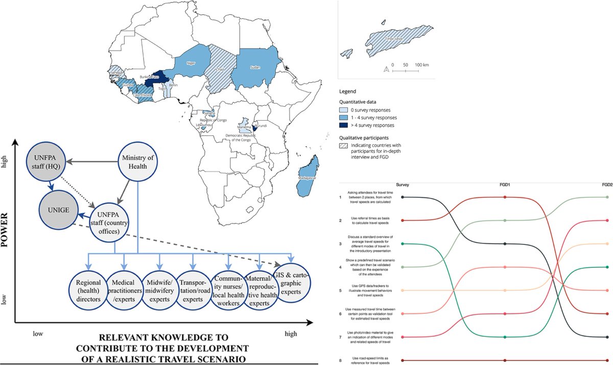 Our latest paper evaluates the challenges in eliciting expert knowledge on modes and speeds of transport for patient seeking care. Insights from travel scenario workshops in 14 countries help improve accessibility models. 
frontiersin.org/articles/10.33…
@unige_ise @ISG_UNIGE @UNIGEnews