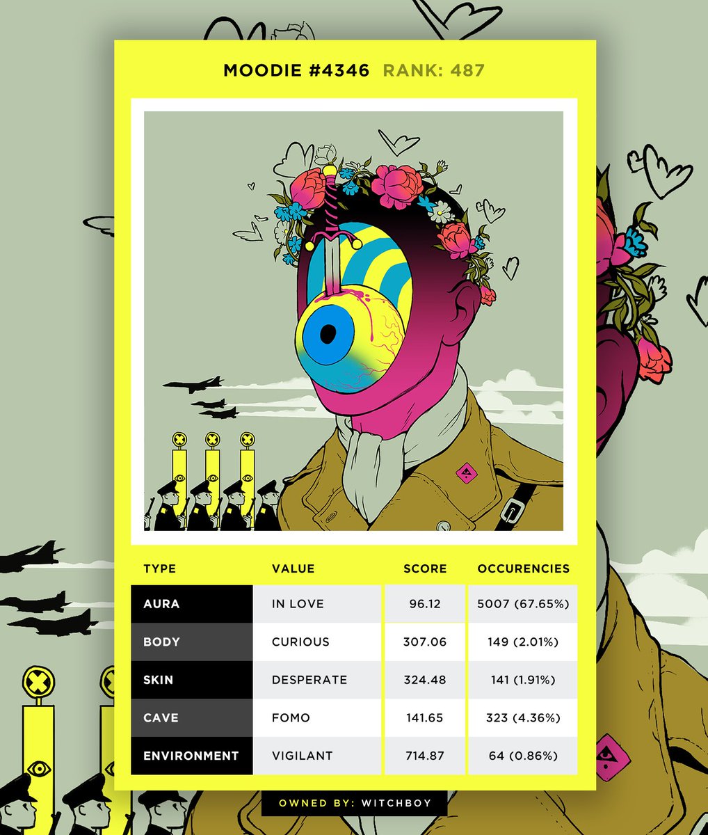 witchboy (@witchboyo) on Twitter photo Thank you @alexmdesignco for this <a href="/moodiesbyhanuka/">MOODIES BY HANUKA</a> trading card.
I love the juxtaposition of fascist/peaceful imagery. As though we are trapped inside what is and what we want. #NFT #NFTartwork #BlueChipNFT Thank you @alexmdesignco for this <a href="/moodiesbyhanuka/">MOODIES BY HANUKA</a> trading card.
I love the juxtaposition of fascist/peaceful imagery. As though we are trapped inside what is and what we want. #NFT #NFTartwork #BlueChipNFT