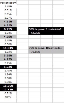 quimicativou's tweet photo. Neste canal já foi colocado as estatísticas da #unioeste desde a prova de 2010 em diante: https://t.co/7sxcKnBcoi