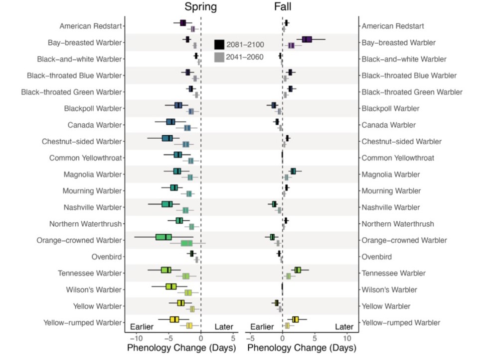 Petr Procházka @rytikerttunen.bsky.social (@rytikerttunen) on Twitter photo Horton et al. (2023) Six decades of North American #birdbanding records reveal plasticity in migration phenology <a href="/AnimalEcology/">Journal of Animal Ecology</a>
👉doi.org/10.1111/1365-2…
@Kyle__Horton @Sara_R_Morris <a href="/bvdbirds/">Benjamin Van Doren</a> <a href="/CovinoKristen/">Dr. Kristen Covino (she/her)</a> | #ornithology #birdmigration #birdringing Horton et al. (2023) Six decades of North American #birdbanding records reveal plasticity in migration phenology <a href="/AnimalEcology/">Journal of Animal Ecology</a>
👉doi.org/10.1111/1365-2…
@Kyle__Horton @Sara_R_Morris <a href="/bvdbirds/">Benjamin Van Doren</a> <a href="/CovinoKristen/">Dr. Kristen Covino (she/her)</a> | #ornithology #birdmigration #birdringing