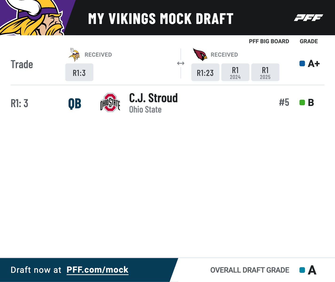 mock draft 2022 vikings