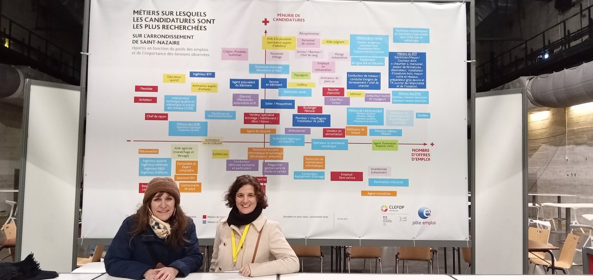 Mic_Chevalier's tweet photo. #Trajectoire a refermé ses portes. 10000 visiteurs en recherche d' #orientation professionnelle. Merci aux #entreprises  et partenaires de l #emploi  presents.#metiersentension  #poleemploi #TousMobilises https://t.co/oPJPlvao78