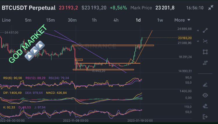 DanielRedou's tweet photo. Transformation d’un trade gagnant plus que gagnant .   Pas mieux que le trading .     Pour votre connaissance en trading et atteindre votre liberté financière ,rejoignez la grande communauté the GOD OF MARKET CONSULTING 🔼🔼🔼Via 👇🏻👇🏻👇🏻👇🏻👇🏻👇🏻👇🏻👇🏻👇🏻

https://t.co/6gl89FJqtT https://t.co/KCLaPgWk8K