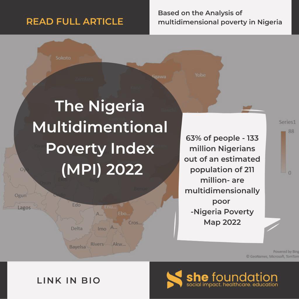 SHEFoundationNG's tweet photo. Poverty manifests not just in lack of income, but also in the lack of basic amenities such as access to healthcare, education, water and adequate sanitation, clean cooking fuels.
#multidimentionalpovertyindex #MPI #shefoundation https://t.co/yF1y6p2g96