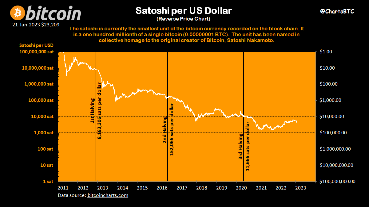 ChartsBTC tweet media