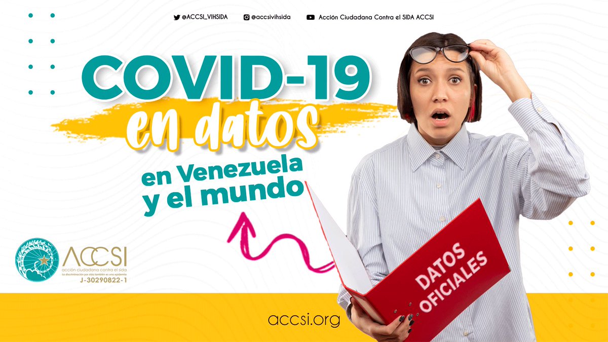 ACCSI_VIHSIDA's tweet photo. Según datos oficiales de la OMS, en 2022 se diagnosticaron 360 millones de casos positivos de COVID-19 en todo el mundo, el doble que los primeros dos años de pandemia. 

En el siguiente hilo amplía toda la información ⬇️

#ACCSI #COVID19 https://t.co/NeGSqaP6pZ