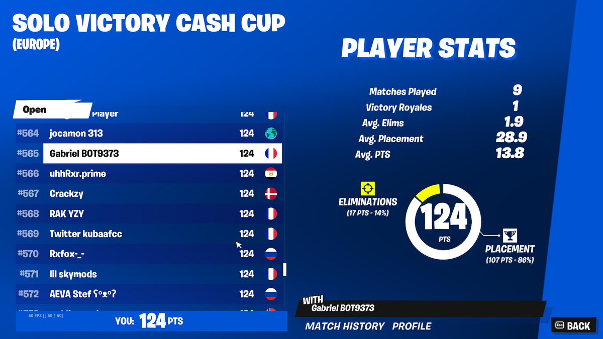 Ggs