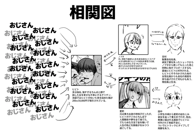 相関図 