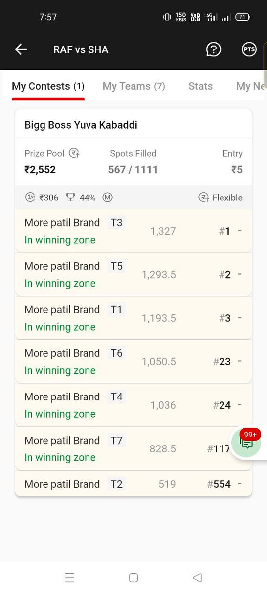 RealFTP25's tweet photo. Uganda Ruselt 🔥
Join Now https://t.co/4WViK9uxdV
For Winning 
#Dream11 @Dream11 @kabaddi_of @ProKabaddi https://t.co/Kj9CTGmGkB