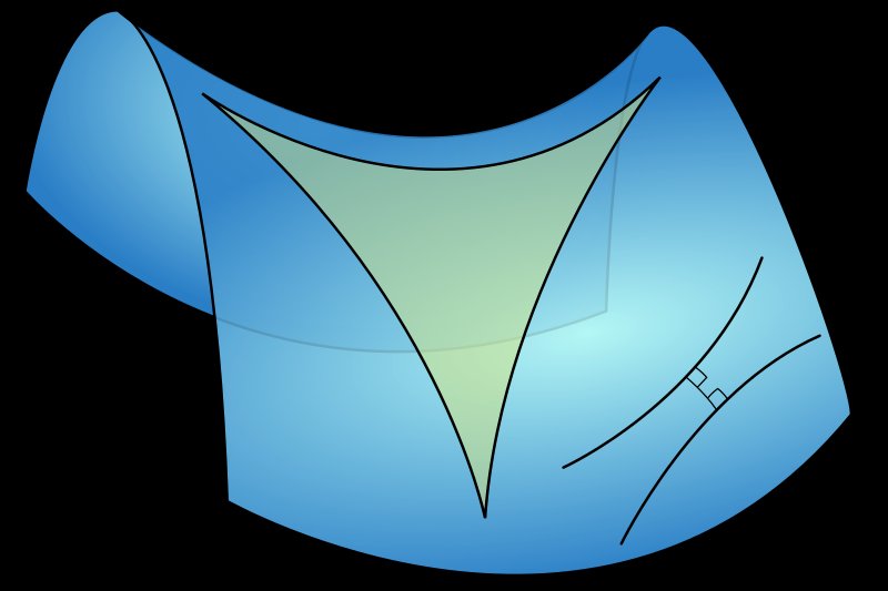 amenazar Lleno Sangrar Saúl Cortés on Twitter: "La geometría hiperbólica es una rama de las matemáticas que se ocupa de estudiar figuras y objetos en un espacio con una curvatura negativa. - ¿Whaaaaaat, curvatura negativa? amenazar Lleno Sangrar Saúl Cortés on Twitter: "La geometría hiperbólica es una rama de las matemáticas que se ocupa de estudiar figuras y objetos en un espacio con una curvatura negativa. - ¿Whaaaaaat, curvatura negativa?