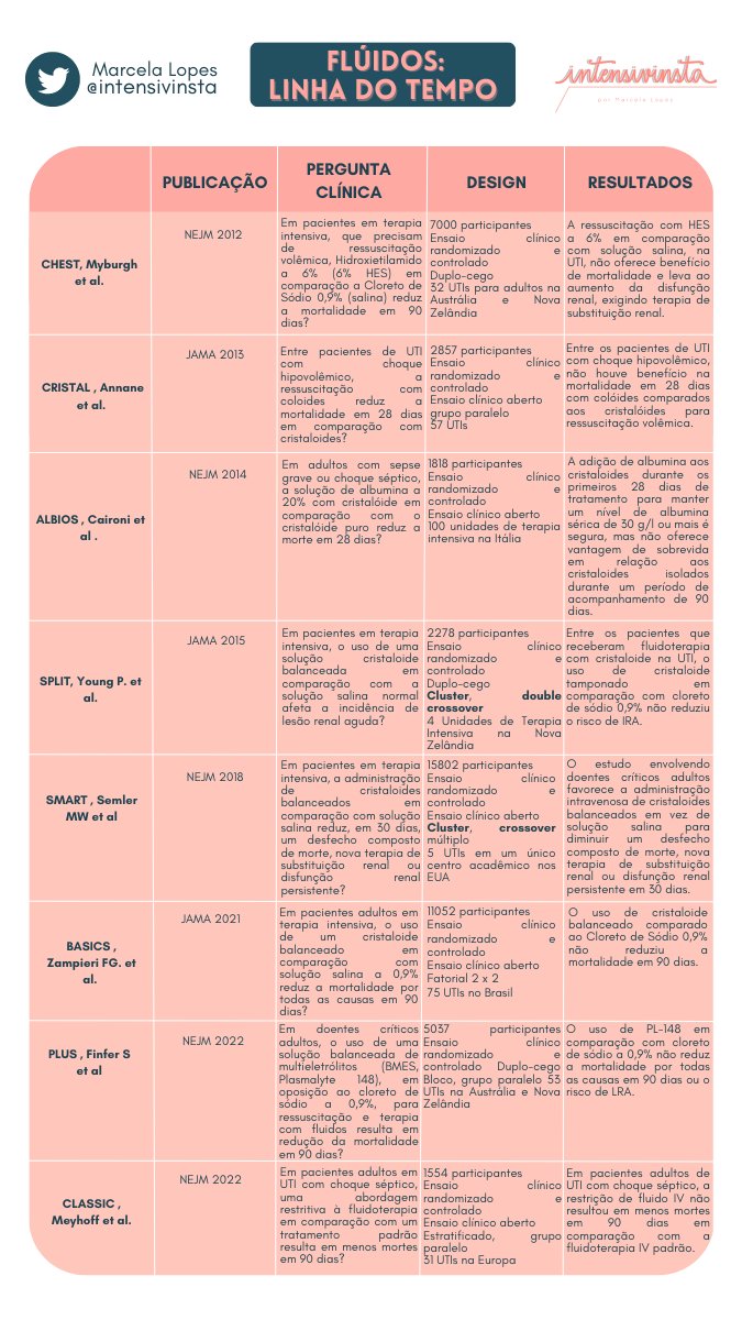 Minha revisãozinha dos papers mais maneiros sobre fluidos! #foamed