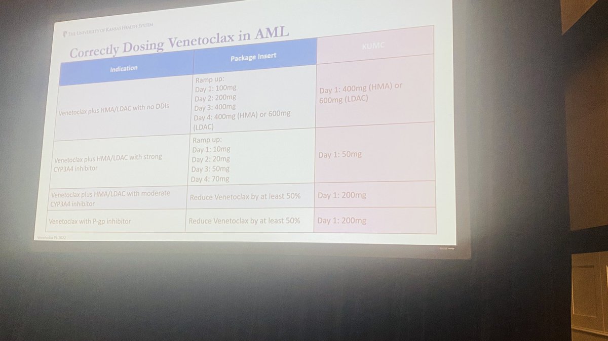 Abdallah81MD's tweet photo. The Venturous Venerable Venetoclax: Dosing Strategies and Toxicity Management from Cory Perry, Clinical Hematology Pharmacist #KuASHreview #USMIRC #medtwitter #MedEd @KUcancercenter @KUHospital @KUMedCenter https://t.co/sauJ9qc4vP