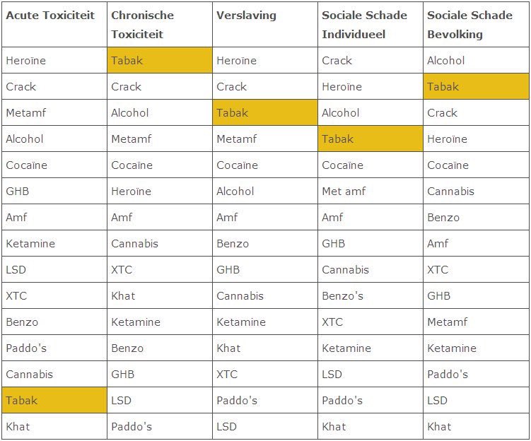 Waarschuwing: 
Aan iedereen die nu werkt in de #nicotine industrie 
In 1950 werd bewezen dat roken longkanker veroorzaakt én roken verslavend is 

Er komt een Wetsvoorstel aan voor een Nicotine Vrije Generatie 

Ga iets anders doen <a href="/VNONCW/">VNO-NCW</a> <a href="/albertheijn/">Albert Heijn</a> 

<a href="/Nieuwsuur/">Nieuwsuur</a> <a href="/MKBNL/">MKB-Nederland</a> #NSO