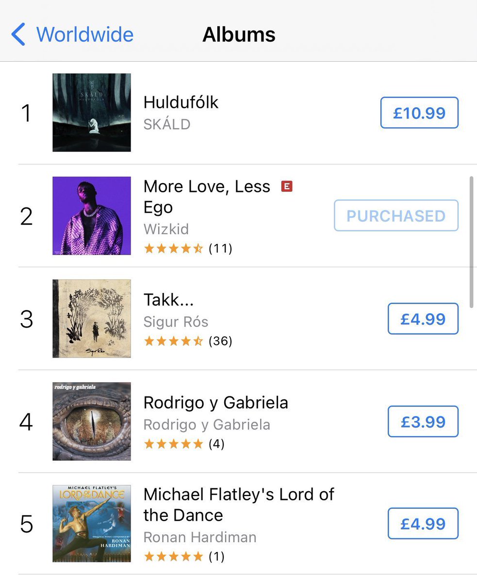 phemobhoi's tweet photo. More Love Less Ego is currently number 2 on the Worldwide iTunes chart ! Y’all that said the album is mid sit tight and watch God do his thing!
🦅🦅🦅🙌🏽🔥 https://t.co/aN3viMN5uj