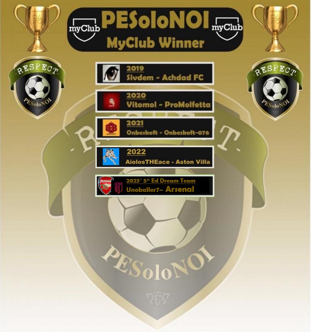 PESoloNOI's tweet photo. #DreamTeam 5^ Edition Closed. Vince il Campionato @Arsenal di @UnoBaller7 che con questa vittoria entra nella All of Fame della #Community #PESoloNOI e la Bacheca del Dream Team ha un nuovo Tag. https://t.co/nrwwFNqKZM