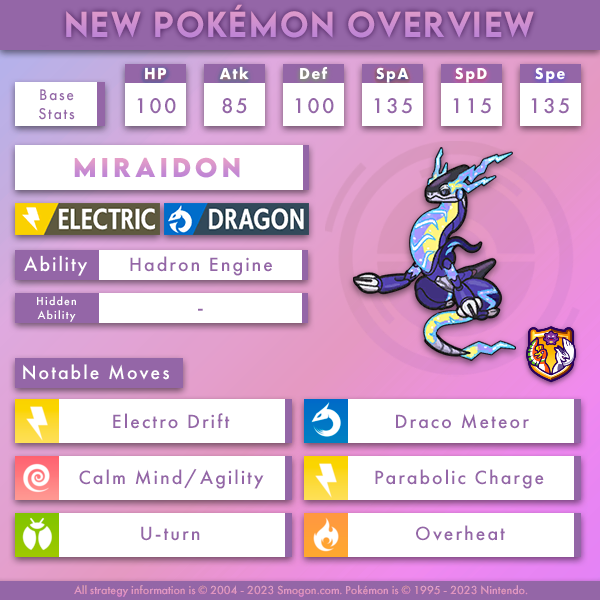 Ubers Spotlight: Zygarde - Smogon University