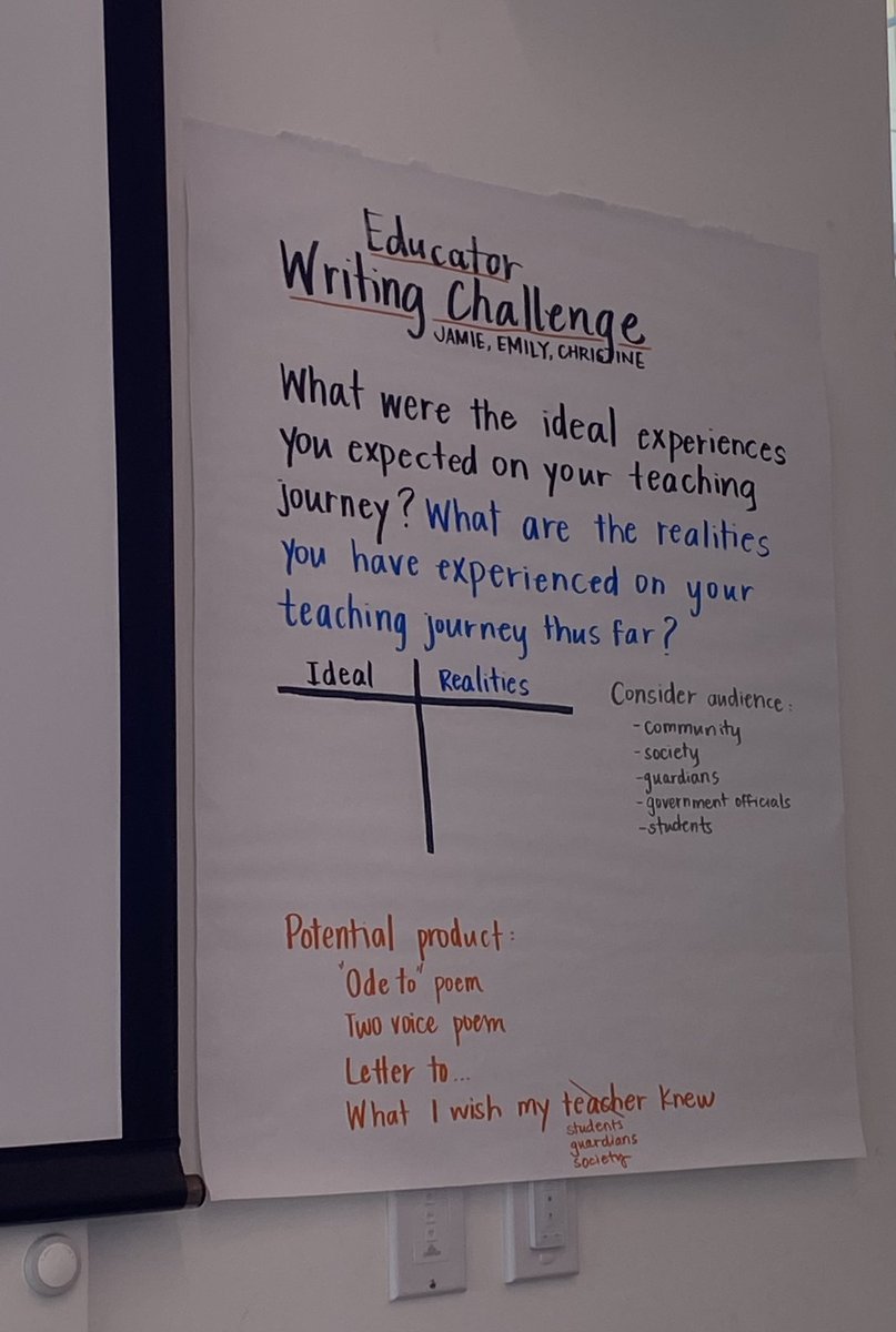 ChristineSphar's tweet photo. Designing student and educator writing challenges!  Thanks for a great start to my weekend, SDAWP!  @SanDiegoAreaWP @kd0602 @Christine_Kane1 https://t.co/9yUGpIa2aW