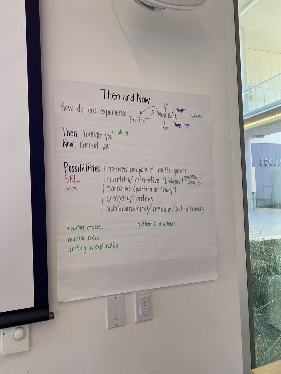 ChristineSphar's tweet photo. Designing student and educator writing challenges!  Thanks for a great start to my weekend, SDAWP!  @SanDiegoAreaWP @kd0602 @Christine_Kane1 https://t.co/9yUGpIa2aW