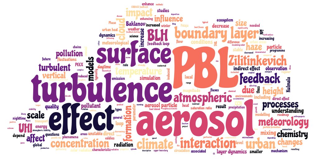 AtmosSciBot tweet media