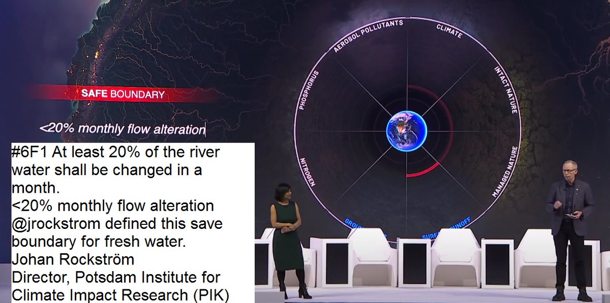 bratananium's tweet photo. #6F1 At least 20% of the river water shall be changed in a month.
<20% monthly flow alteration
@jrockstrom defined this save boundary for fresh water.
Johan Rockström
Director, Potsdam Institute for Climate Impact Research (PIK)
https://t.co/q4QIbUjH9B https://t.co/Y3tLi0IKhB