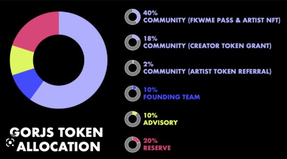 Soheil_SBabaei's tweet photo. Unveiled in June, the #DAO is set to go live very soon. There can only be 100 million tokens in total. On #February1st, the #FKWME #NFT passes will sell for 0.19 ETH, or around $300, at this writing.
#NFT #LOreal #GORJS #FKWME #NYX https://t.co/ii63AtczJV