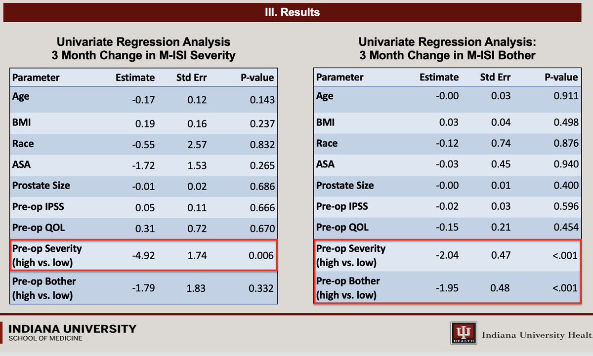 IU Endourology (@iuendourology) on Twitter photo Fellow <a href="/AustenSlade/">Austen Slade, MD, MBA</a> presenting on incontinence before v. 3 months after #HoLEP at #SGSU23 Overall no changes in severity and a reduction in bother. Interestingly, those with a high degree of incontinence pre-op experienced a significant reduction in severity and bother by month 3 Fellow <a href="/AustenSlade/">Austen Slade, MD, MBA</a> presenting on incontinence before v. 3 months after #HoLEP at #SGSU23 Overall no changes in severity and a reduction in bother. Interestingly, those with a high degree of incontinence pre-op experienced a significant reduction in severity and bother by month 3