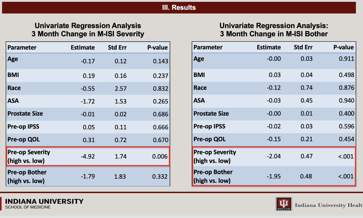 Fellow @AustenSlade presenting on incontinence before v. 3 months after #HoLEP at #SGSU23 Overall no changes in severity and a reduction in bother. Interestingly, those with a high degree of incontinence pre-op experienced a significant reduction in severity and bother by month 3