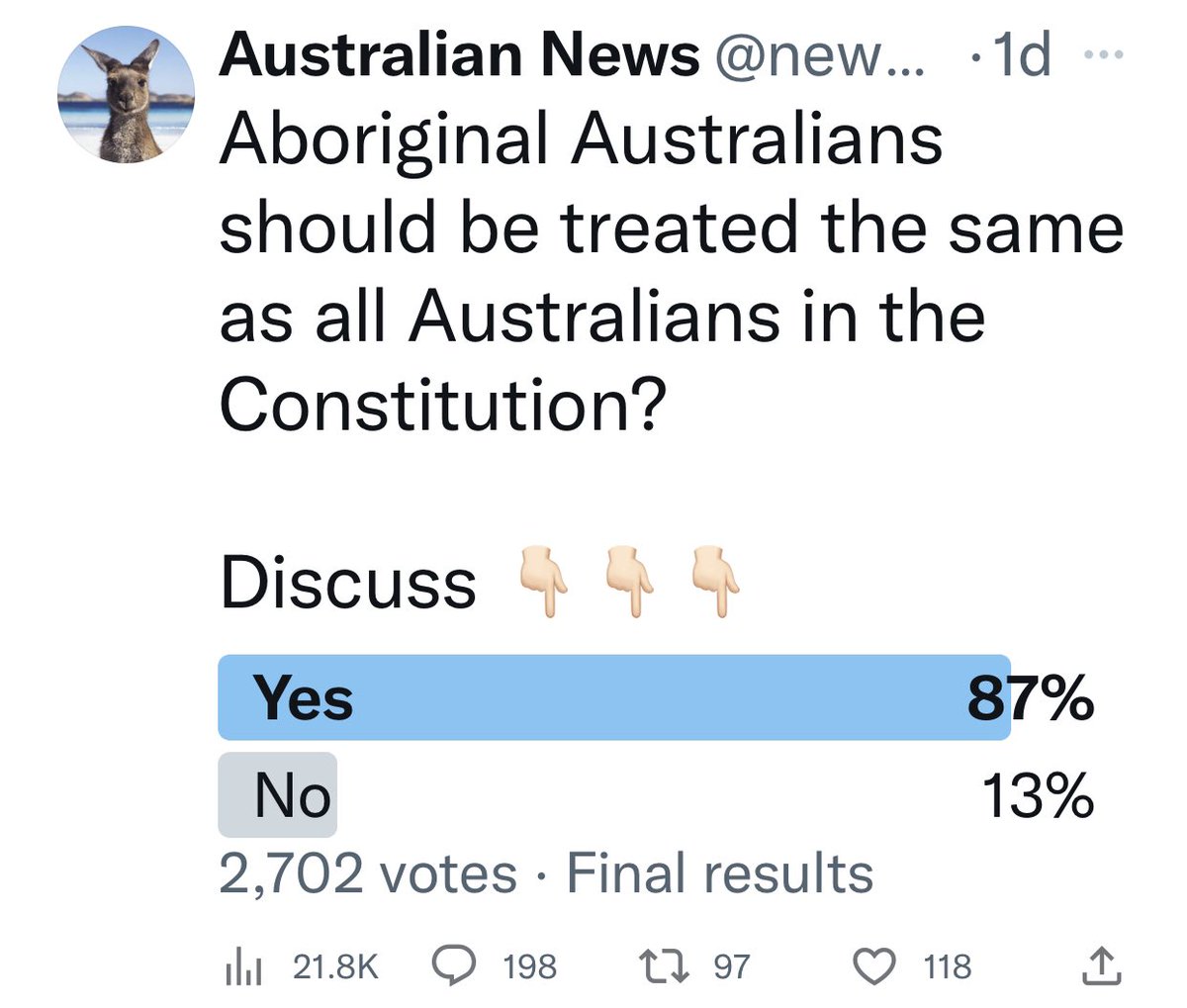 BREAKING: The Australian people have spoken! An overwhelming 87% said YES “Aboriginal Australians should be treated the same as all Australians in the Constitution.” Only 13% said NO to Aboriginal Australians being treated the same as all Australians in Constitution! #auspol