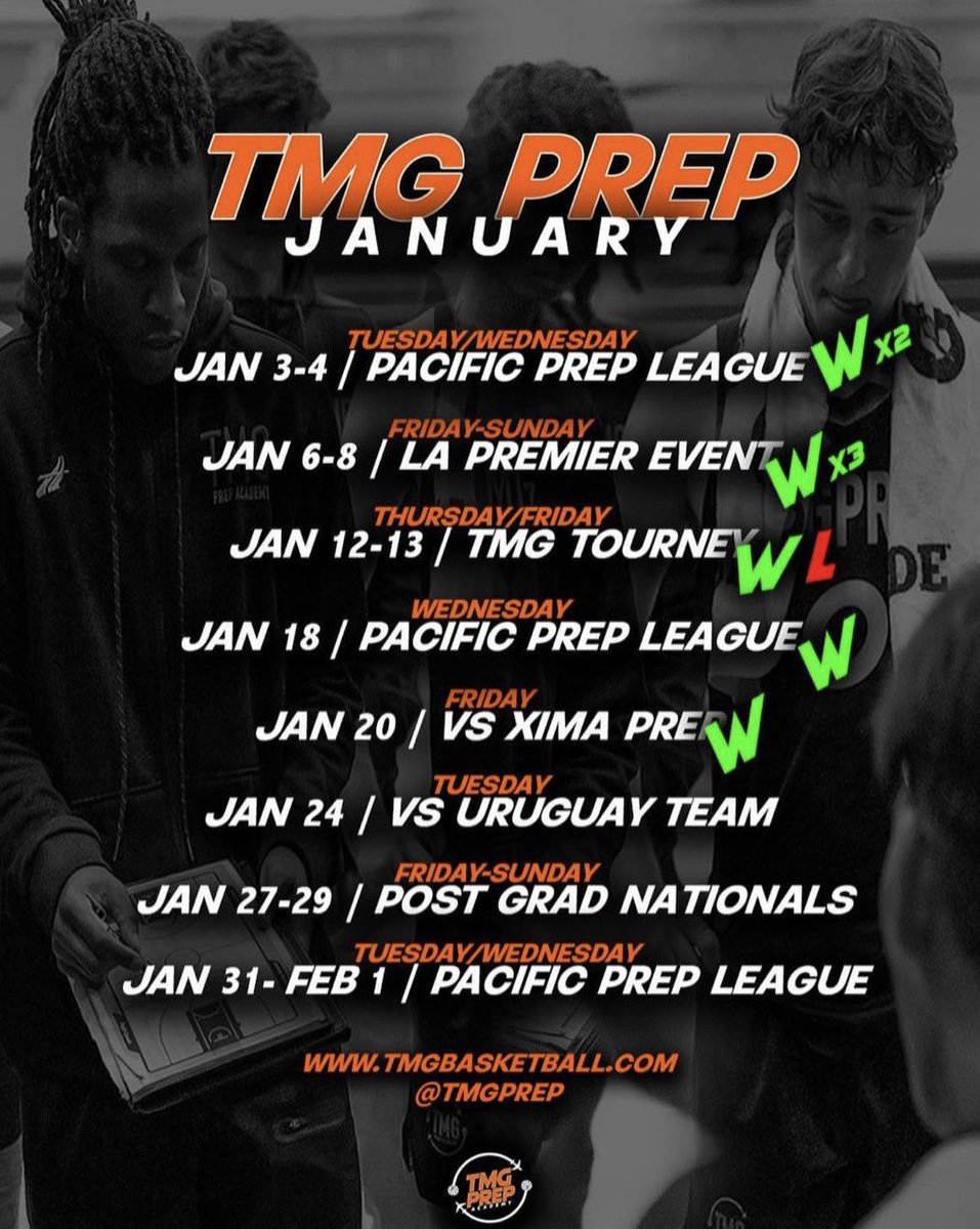 8-1 this month ✅