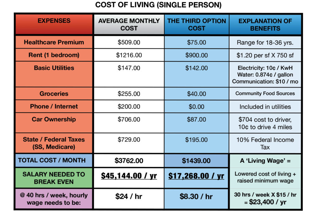 3rdoptionparty's tweet photo. The National Bank would help Small Business by covering all employee benefits and eventually remove the need for a ‘payroll tax’, once retirement dividends sufficiently accumulate in the Bank. 
Learn more -----> https://t.co/pCcGheFfV0 https://t.co/qmpCnQ99wA