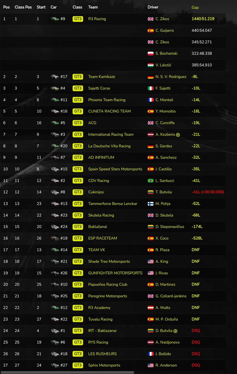 R3 Racing ™ tweet media