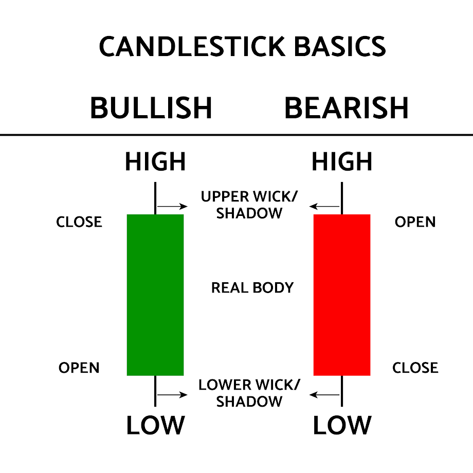 30-candlestick-patterns-for-beginners-a-master-cheatsheet-thread
