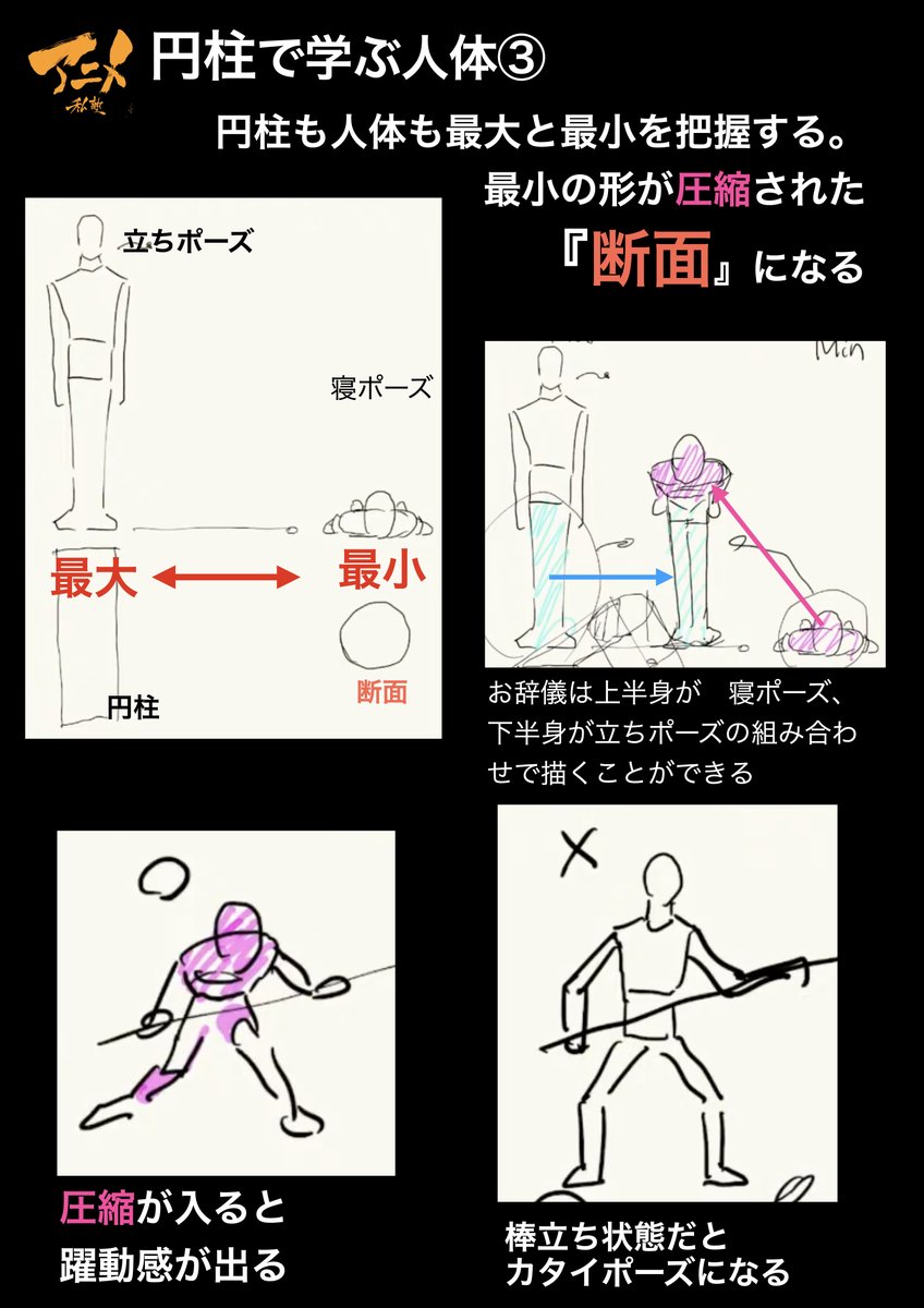 ●円柱で学ぶ人体
・人体は円柱の組み合わせ。
・円柱の断面変化で立体を把握する
・円柱とは?「円と長方形の組み合わせ」
・円柱も人体も最大と最小を把握する。
・最小の形が圧縮された『断面』になる
・首も円柱として捉える!!