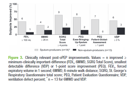 commerepmx's tweet photo. Bronchial clearance measures are useful for sputum-producing COPD patients.
https://t.co/E6zjKbELzL 
DOI:   10.3109/15412555.2015.1043523
🫁🩺🧑‍⚕️ https://t.co/BNrEzwYY3q