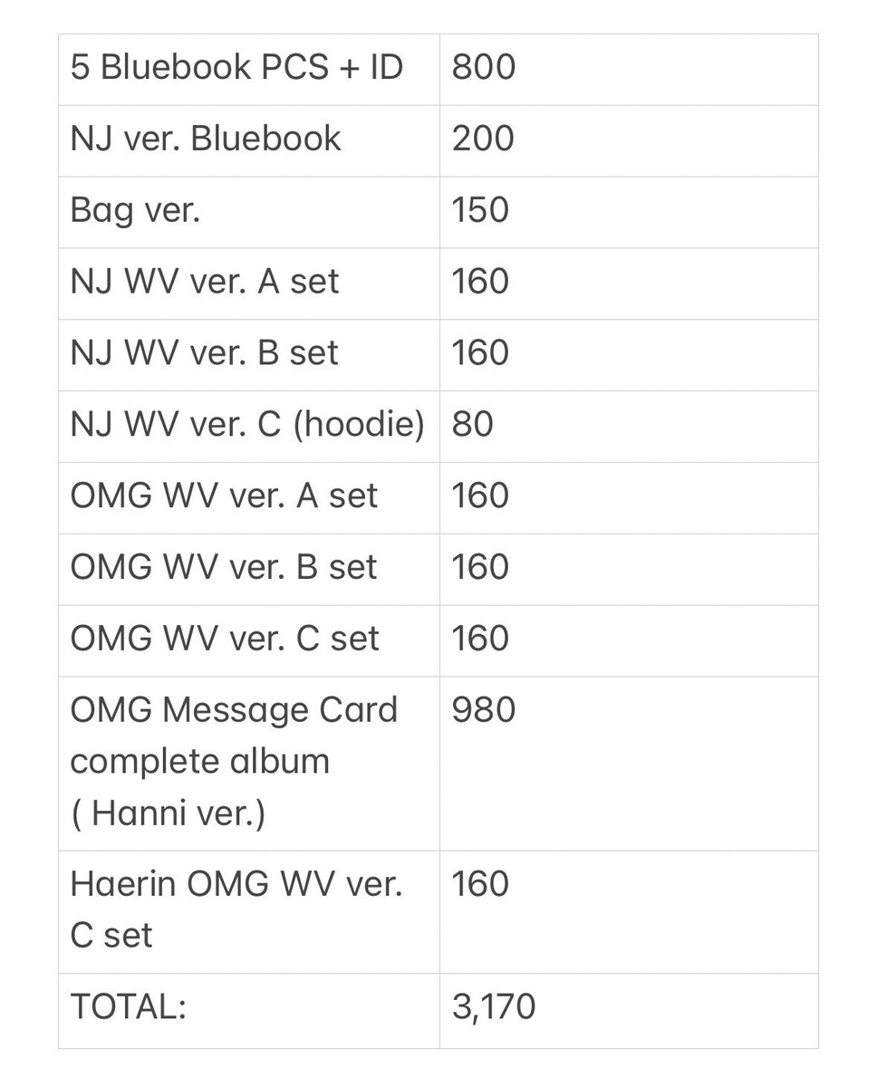 sakucarts's tweet photo. wts lfb #sakusells 

୨୧ newjeans hanni ( with weverse ver c haerin ) quitting sale
    ( php 3,170 — free pf )

• strictly sold as set - can look for kahati, will ship to 1 person only
• clean - not for sensitive ; mostly onhand
• payo prio, dop with dp tbd https://t.co/l2Gz3GVEms