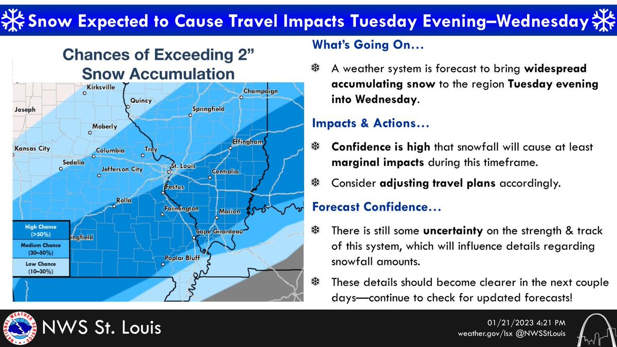 A storm system is expected to bring widespread snow ❄️ to most of MO+IL TUE night-WED of next week. Confidence is increasing 📈 in widespread measurable snowfall that will likely impact travel 🚗. Keep up to date on the forecast. #stlwx #mowx #ilwx #midmowx