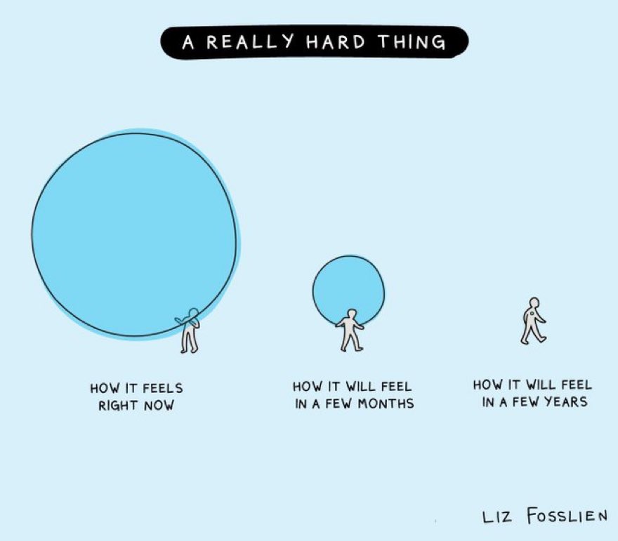 If you do the work, it gets easier over time.