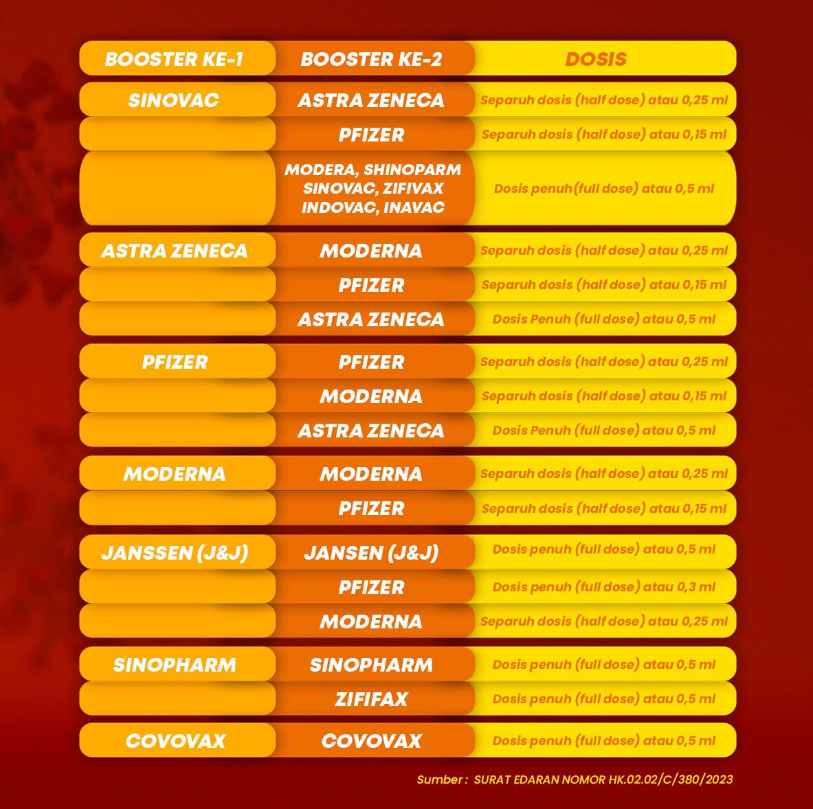Mulai 24 Januari 2023, akan dimulai pemberian vaksinasi Covid-19 booster kedua bagi masyarakat umum (18 tahun keatas). Monggo warga masyarakat Kabupaten Kudus bisa mendatangi puskesmas maupun rumah sakit terdekat.