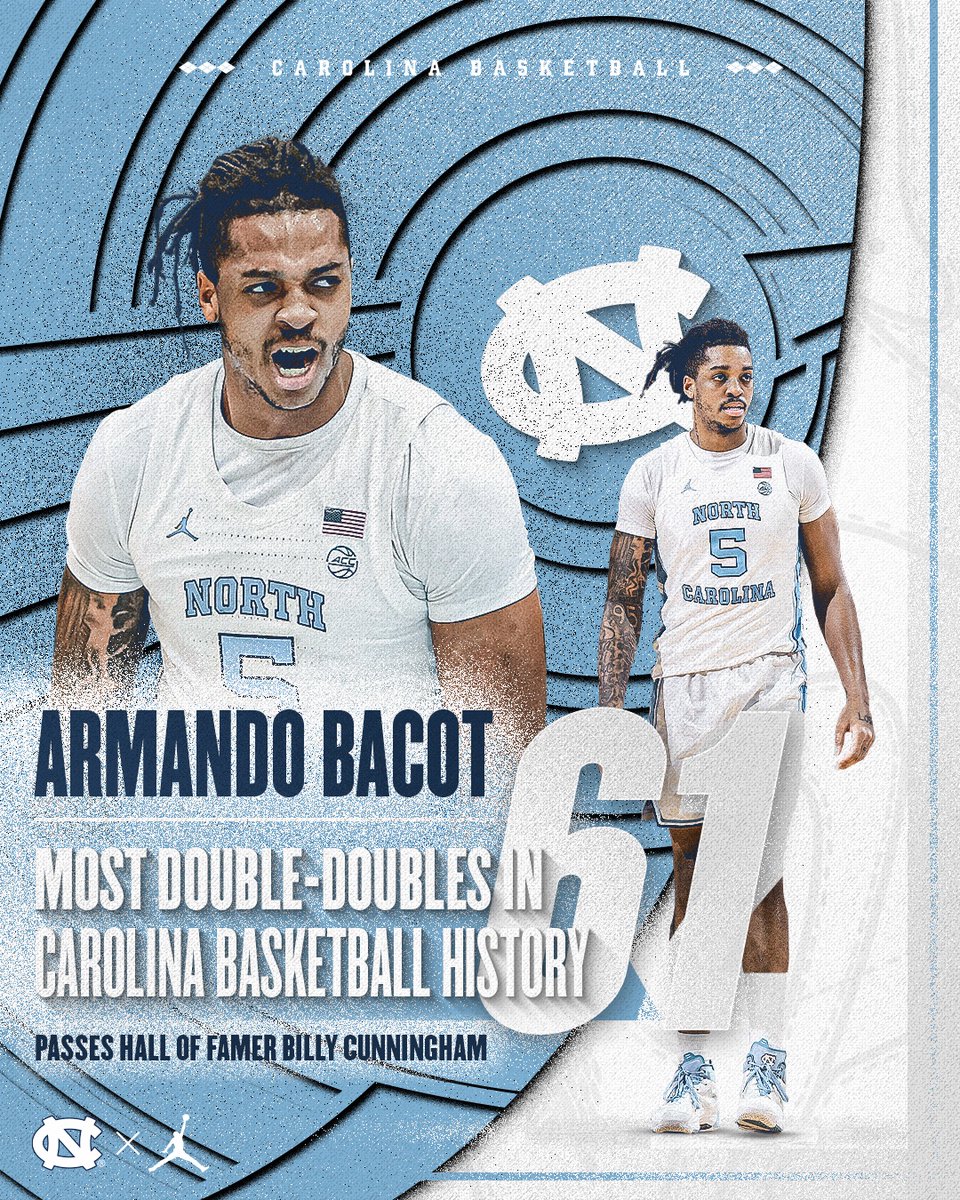 Carolina Basketball tweet media