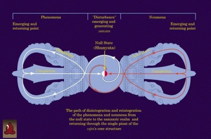 WETHEKINGDQMQ98's tweet image. The Ancient civilizations had advanced technology 

#AdvancedCivilization