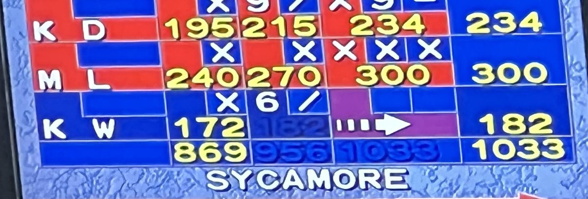 SycoSpartans's tweet photo. Maxine Lathrop bowls a 300 game today at the Minooka Invitational! Great job! #HailSycamore @dc_preps https://t.co/h4AB4uHvdj
