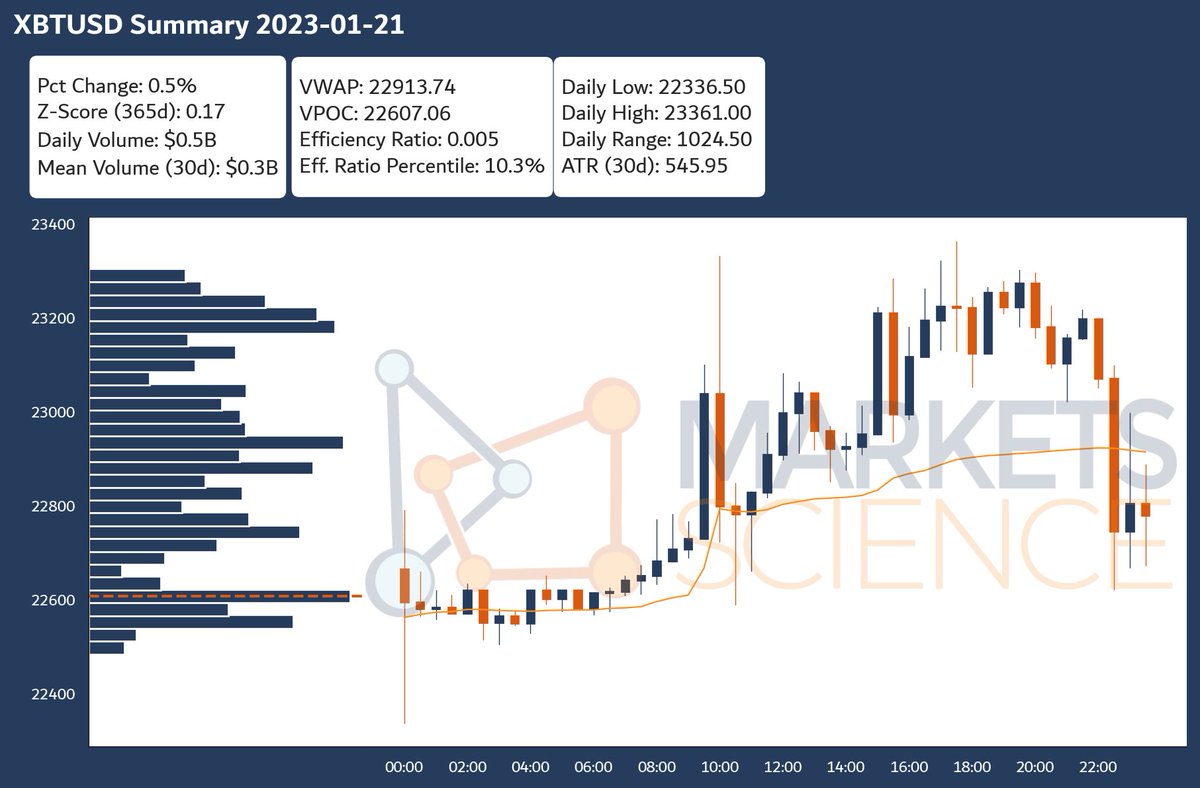Markets Science tweet media