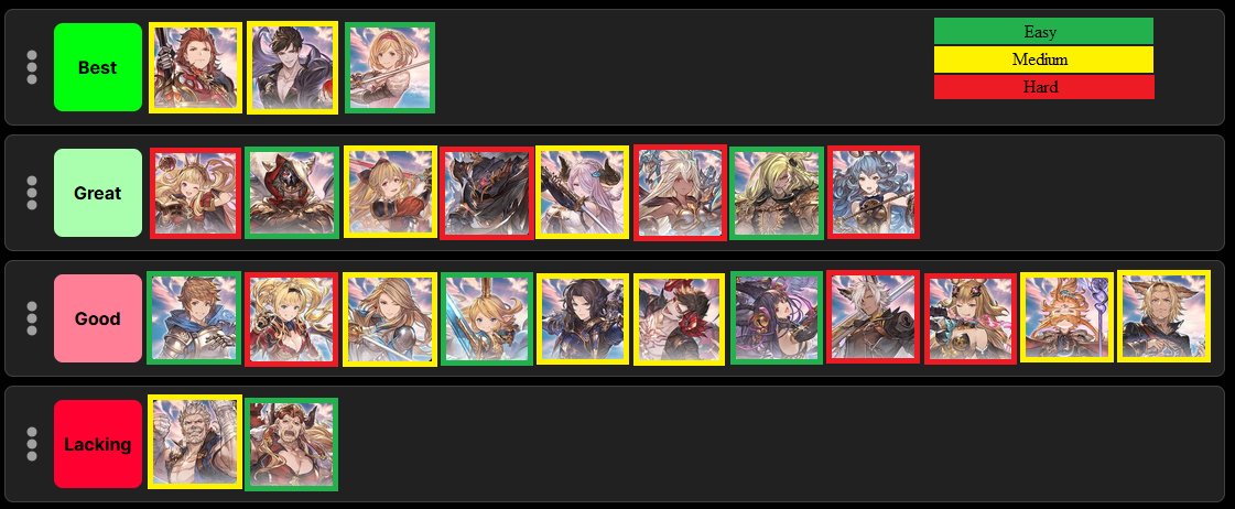 ZomBmu ↗️ on X: GBVS 2.84 Tier List intended to convey both character  strength and difficulty to aid people in selecting characters they might be  interested in! Compared to many games, even